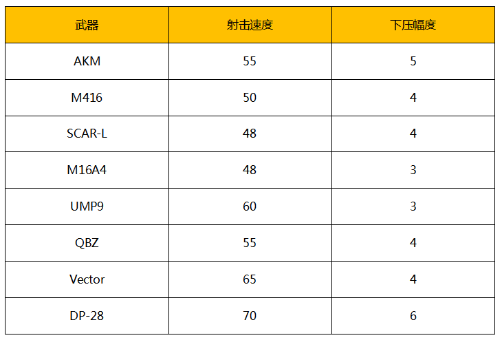 《绝地求生》吃鸡百宝箱<a href="https://www.kamkm.com" target="_blank">辅助</a>功能全方位解读