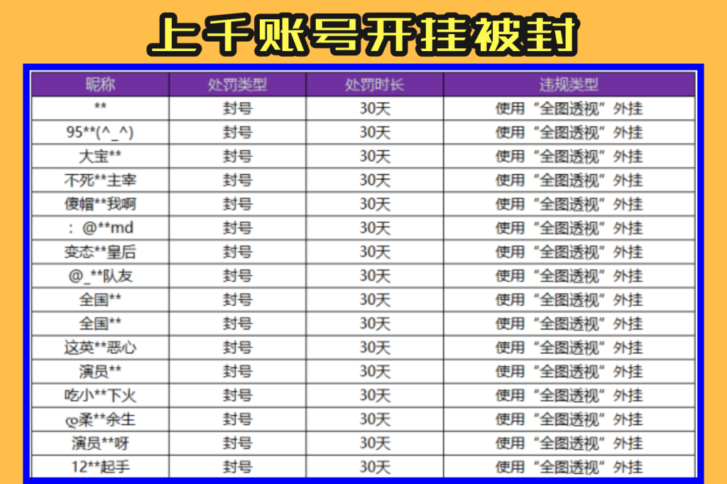 王者荣耀全图透视外挂6天封禁上千个账号