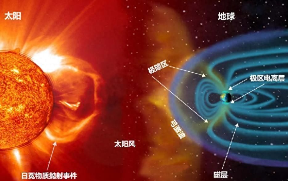 太阳：地球的恒星，物质的起源