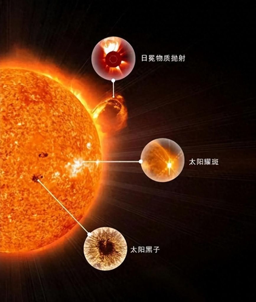 太阳：地球的恒星，物质的起源