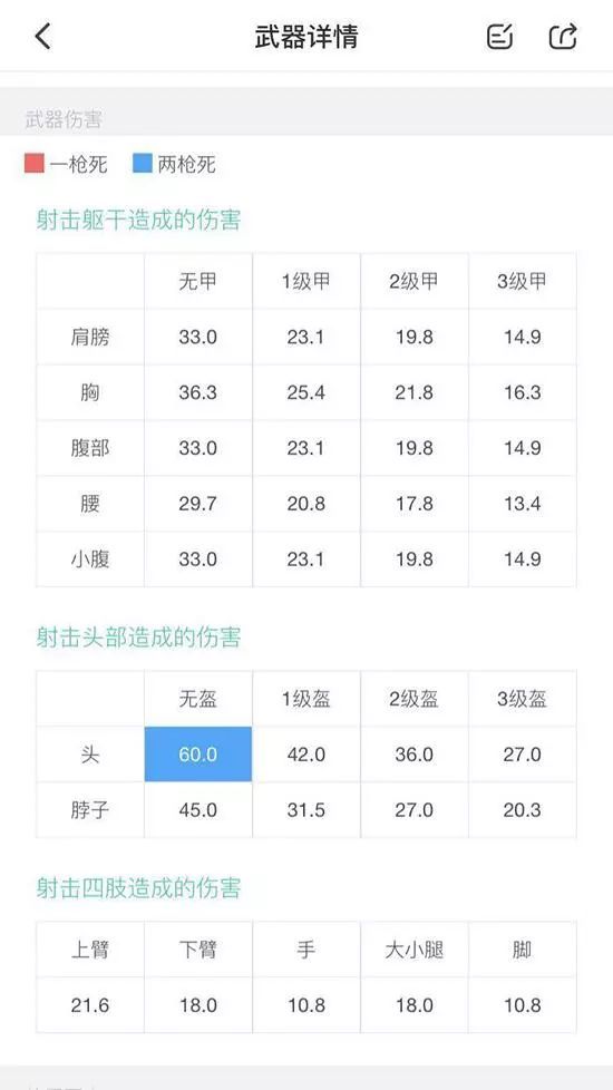 《绝地求生》1秒钟打穿3件完整三级甲