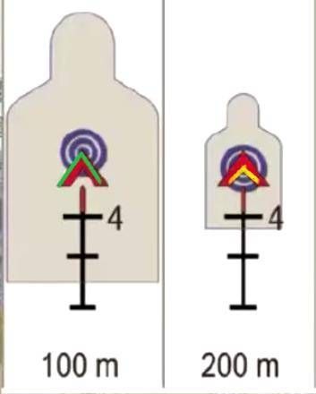 绝地求生四倍镜的距离标示、与枪械弹道来教大家如何压枪