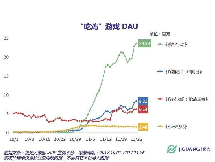 绝地求生科技 看业界数十个产品谁能到最后吃鸡？