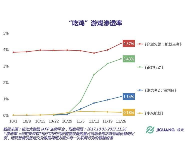 绝地求生科技 看业界数十个产品谁能到最后吃鸡？