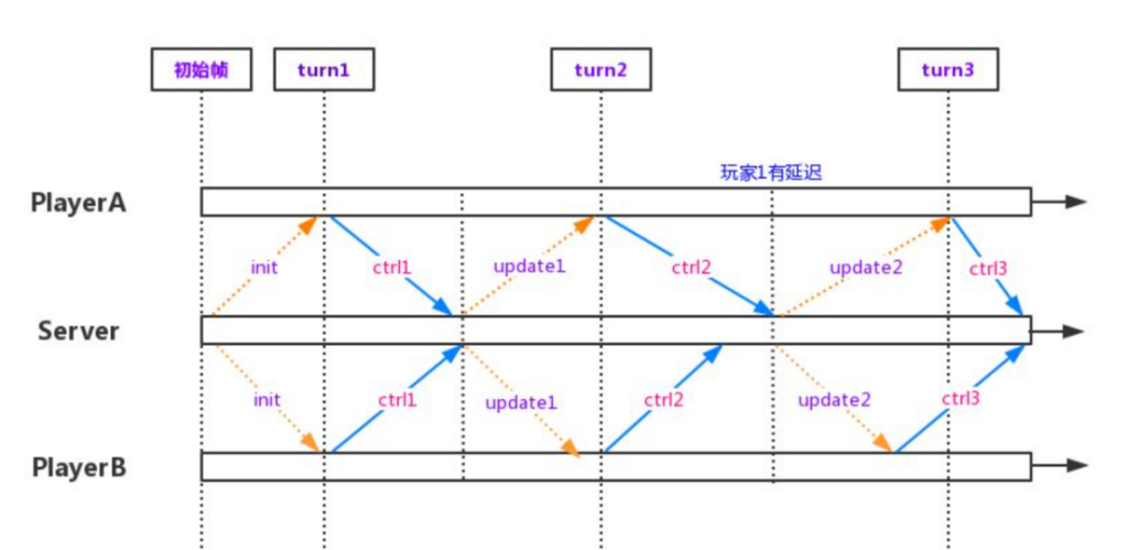 穿越火线封掉透视外挂分哪几种?为什么会有人去使用