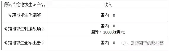 《绝地求生》手游国际版《PUBG》下载量破1亿次