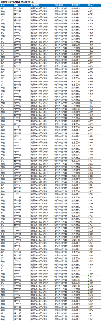 《和平精英》安全运营团队8倍镜呼吁特种兵切勿共享账号