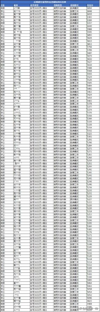 《和平精英》玩家懵了一觉醒来发现账号被封号10年