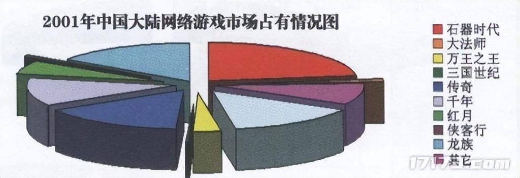 抓住外挂，守护游戏公平