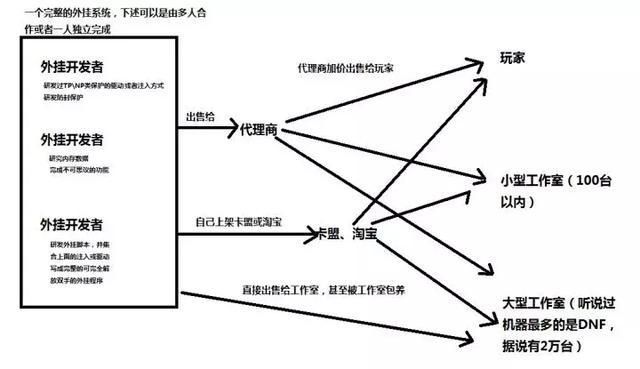 游戏中外挂者横行，如何保护自己？