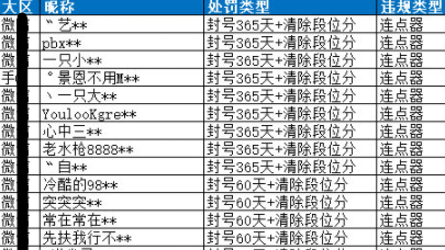 吃鸡游戏必备技巧：自制开火脚踏板，射速提升神器