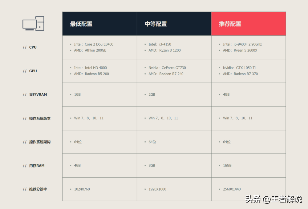 无畏锲约外挂_无畏手机版_无畏要加速器吗