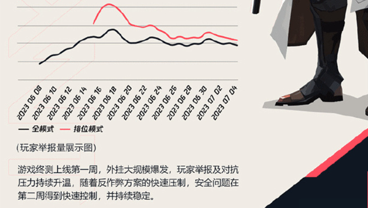 无畏锲约外挂_无畏贴吧_无畏改模