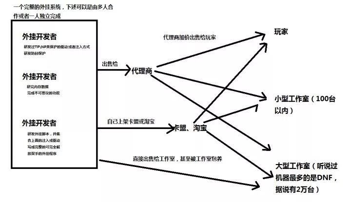 绝地求生<a href="https://www.kamkm.com" target="_blank">辅助</a>官方网站_绝地求生<a href="https://www.kamkm.com" target="_blank">卡盟</a><a href="https://www.kamkm.com" target="_blank">辅助</a>_绝地求生<a href="https://www.kamkm.com" target="_blank">辅助</a>免费